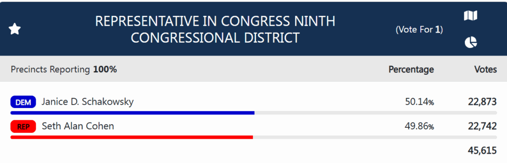 Schakowsky 2024 all