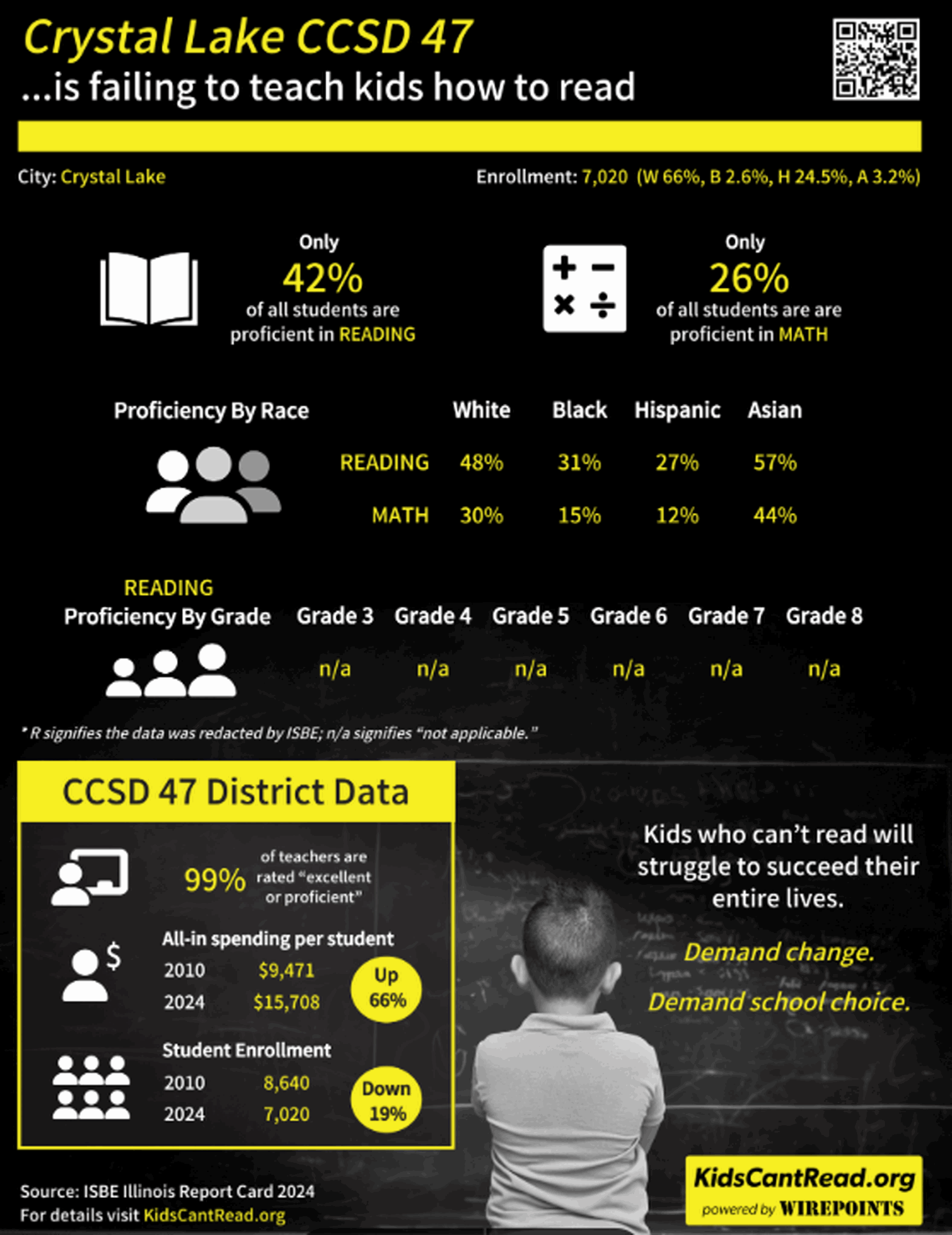 Crystal Lake Grade School’s Report Card - McHenry County Blog