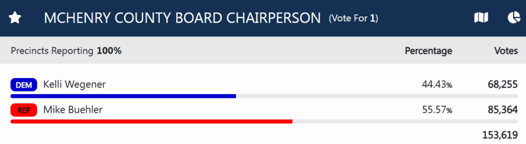 Buehler all precincts