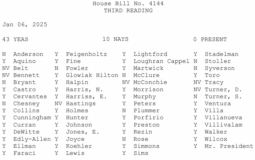 Hb 4144 senate roll call 1-6-25