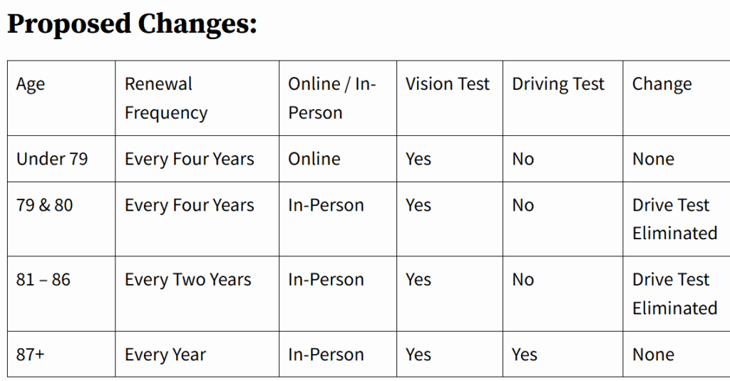 Senior drivers license changes 1-14-25