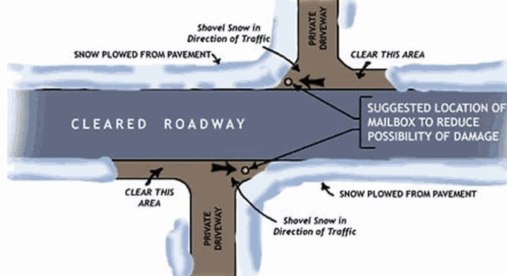 Snow removal graphic