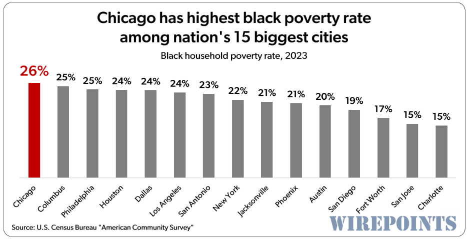 Black poverty chi
