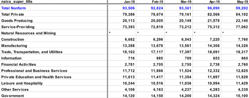 Employment McHenry County 2025 by month