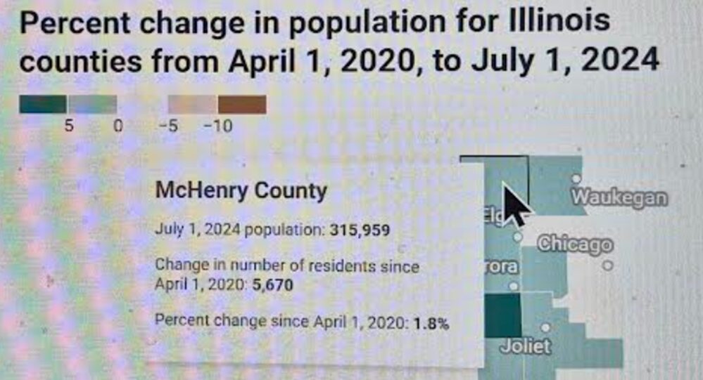 Growth McHenry County 20-24