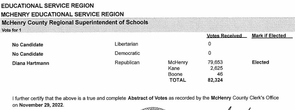 Hartman 2024 results