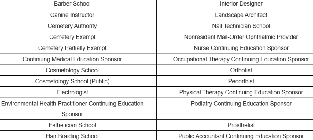Licensed professions some