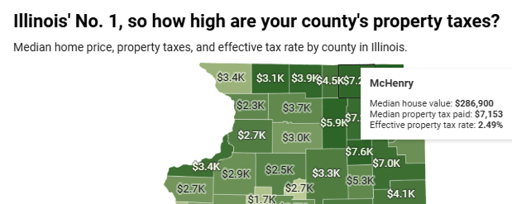 RET effective tax rate McHenry County 7-25