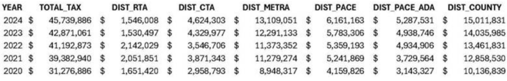 RTA McH Co share 2020-24