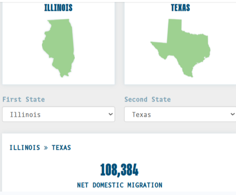 Il v TX migration 1