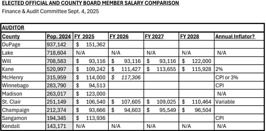 Salary Comparison Auditor