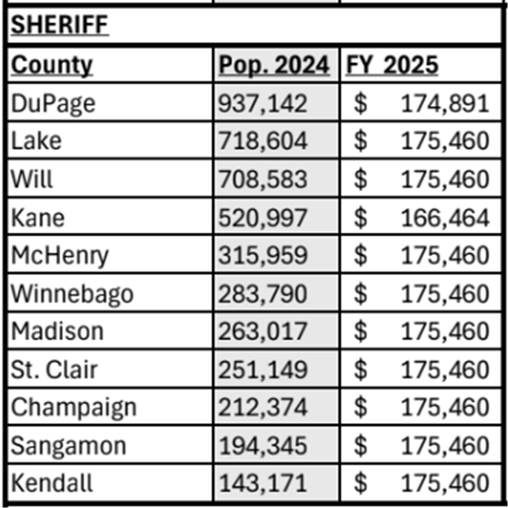 Salary Comparison Sheriff