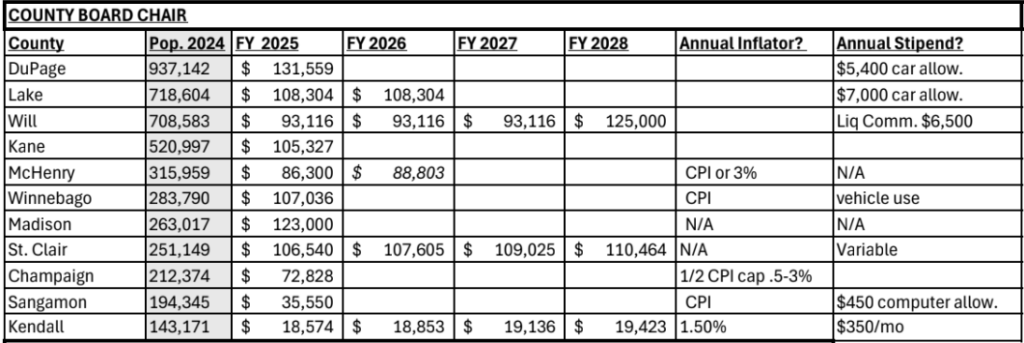 Salary Comparison chmn