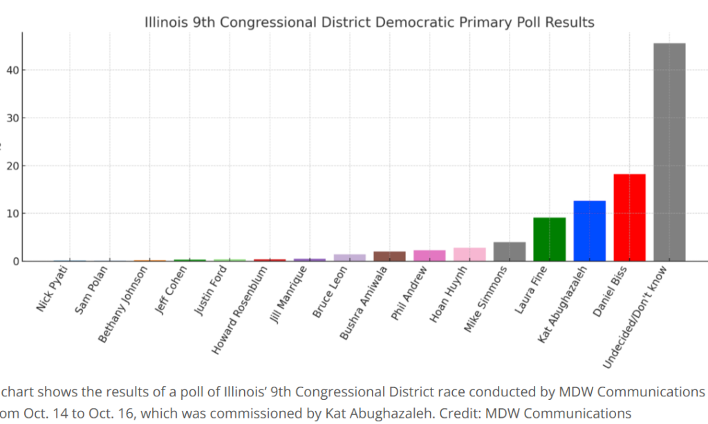 9th poll mid-Oct