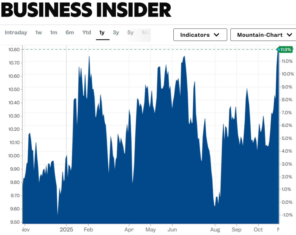 Soy bean prices 10-30-25 noon