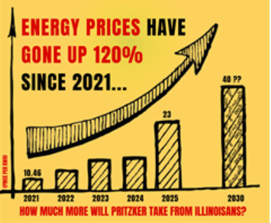 Electrict prices up chart Rezin