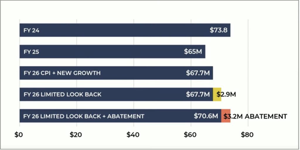 Levy 11-25 chart again from beginning