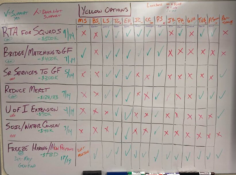 Levy cut option tally board