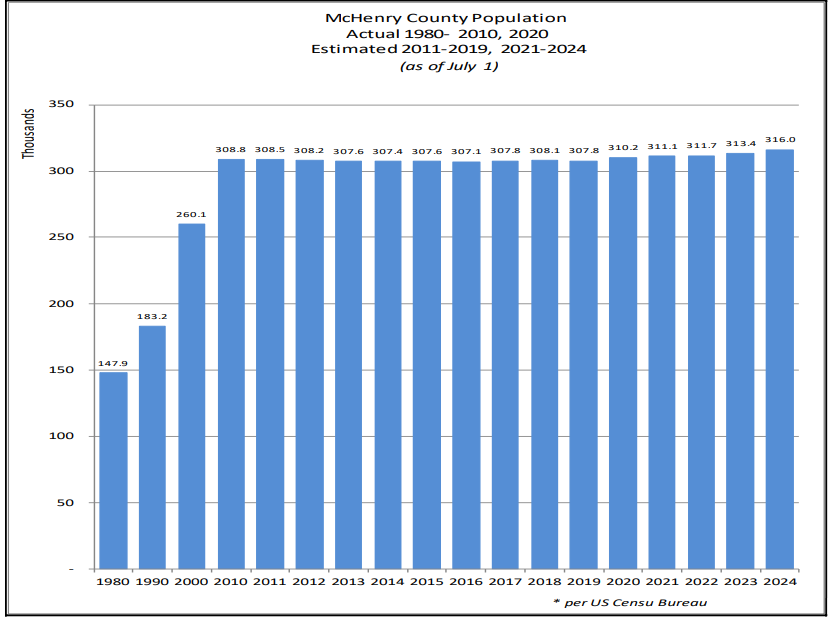 Pop McH co 2000-2026