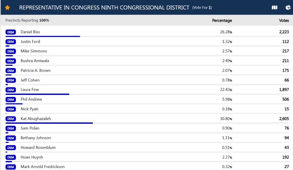 Biss election day McHenry County