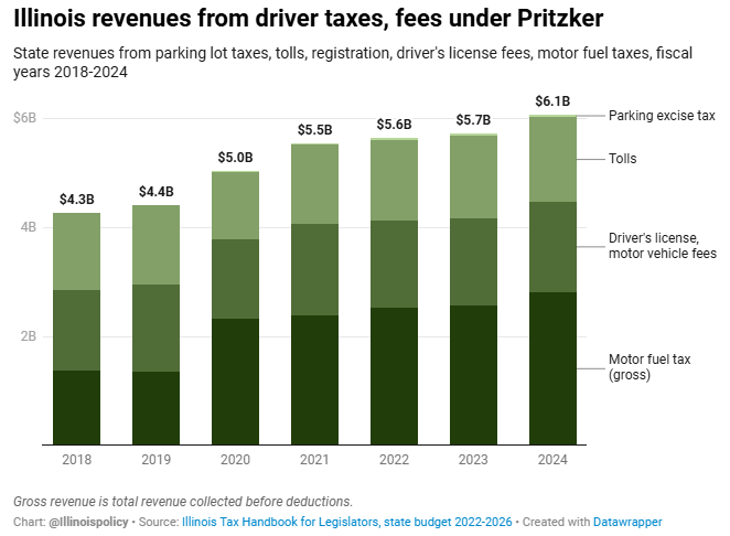 MFT + other fees 9-25