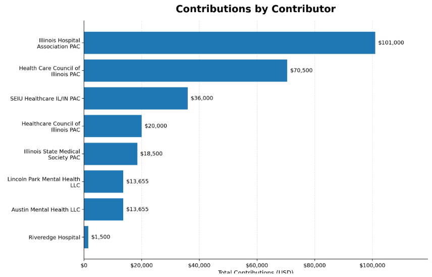 Sara's contribution sources really other by org