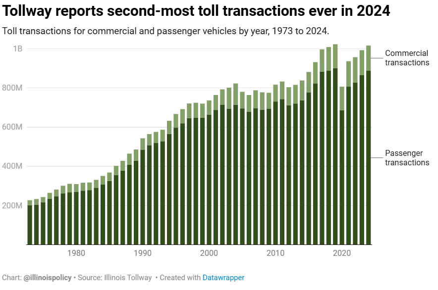 Toll transaction 73-24
