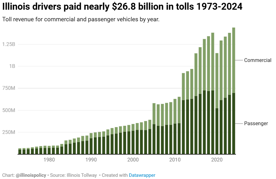 Tolls 73-24