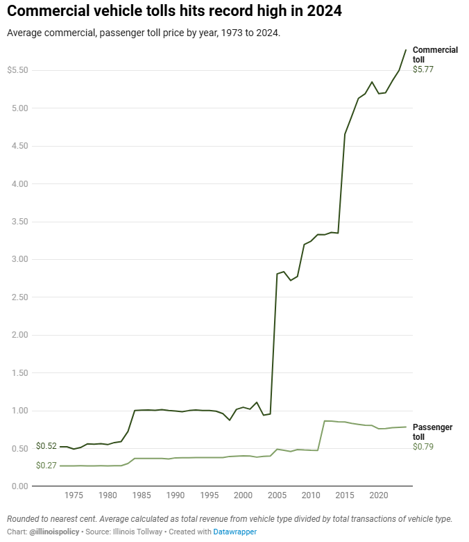 Tolls commercil 73-24