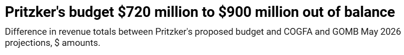 FY27 pre budget vote analysis headline