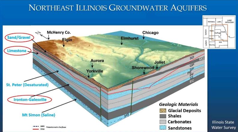aquafiers