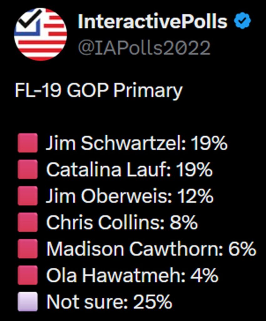 19th poll 8-5-26