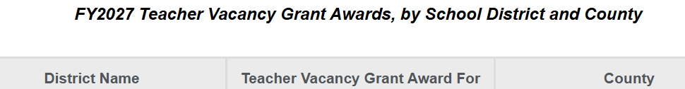 Teacher Vacancy Grants header